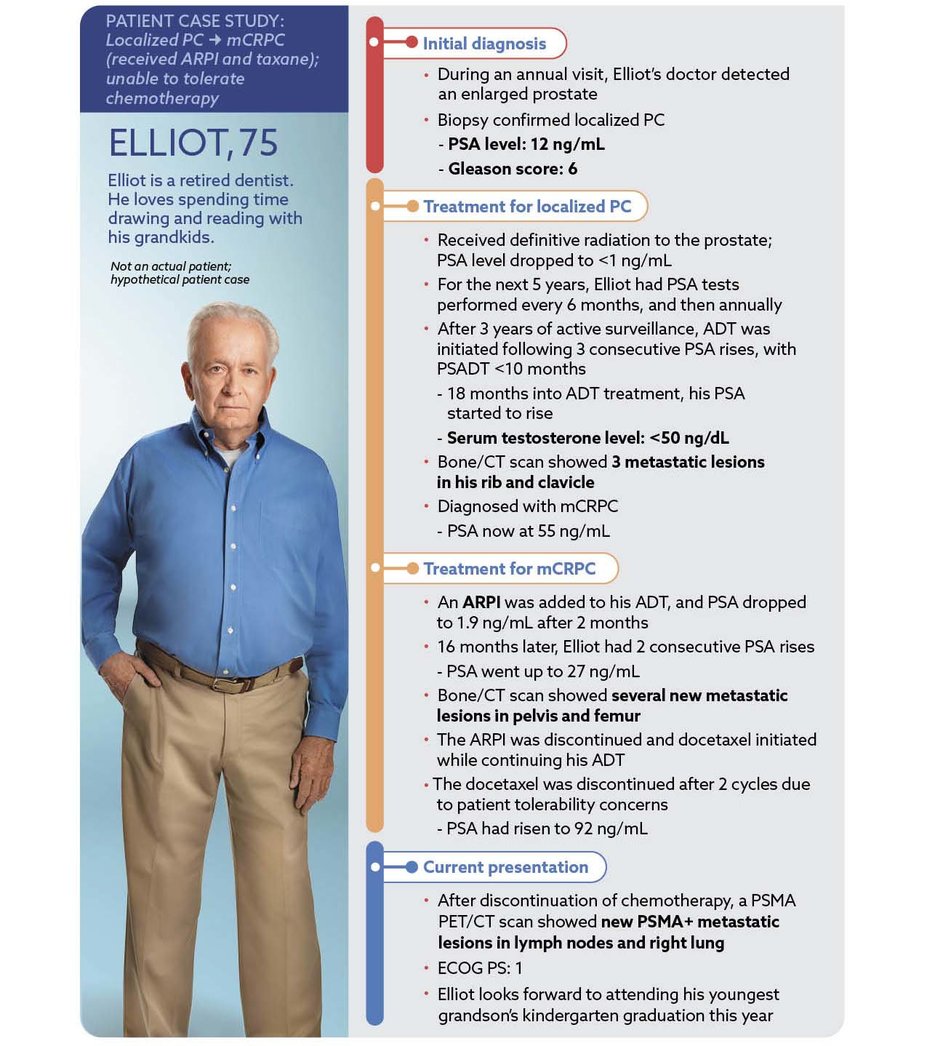 Elliot Patient Profile