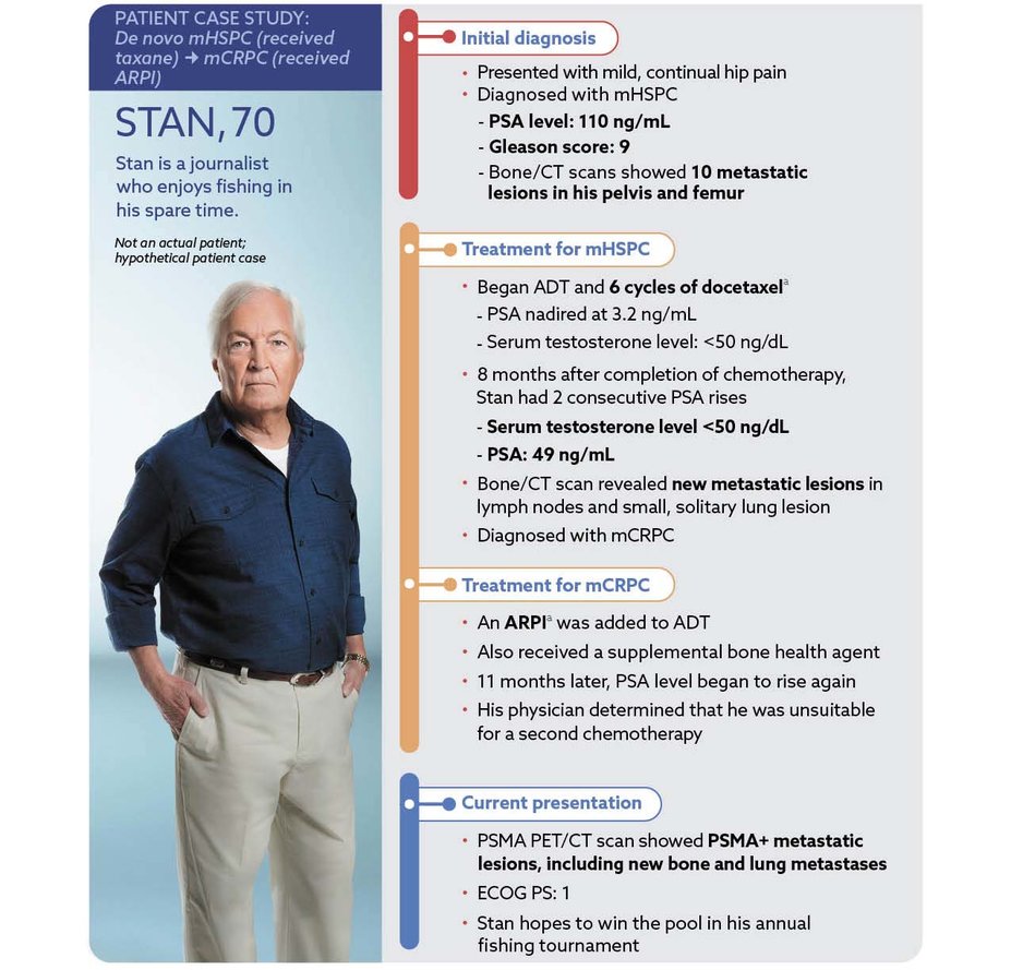 Stan Patient Profile