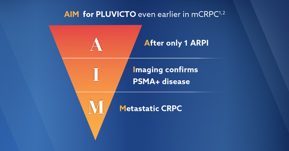 AIM: After 1 ARPI, Imaging confirms PSMA+ disease, Metastatic CRPC