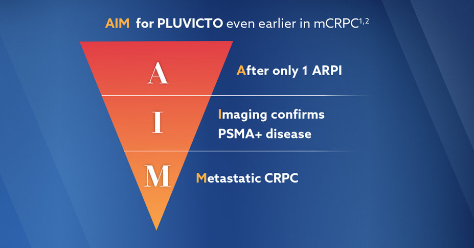 AIM: After 1 ARPI, Imaging confirms PSMA+ disease, Metastatic CRPC