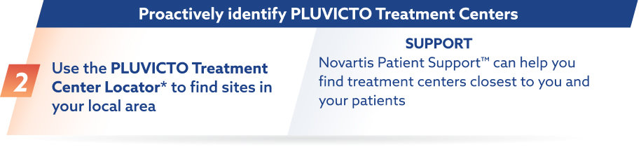 Proactively identify Pluvicto Treatment Centers