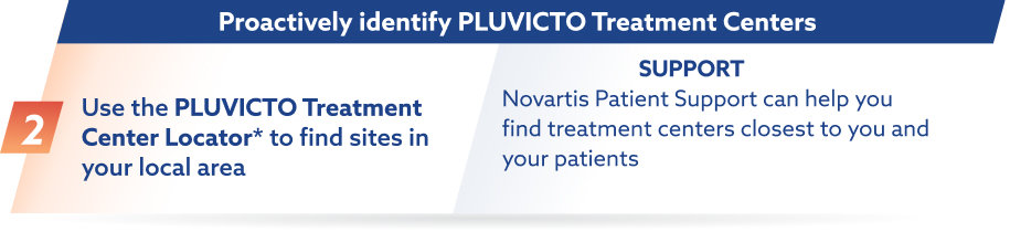 Proactively identify PLUVICTO Treatment Centers