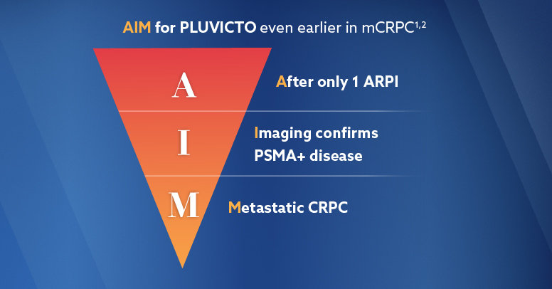 AIM: After 1 ARPI, Imaging confirms PSMA+ disease, Metastatic CRPC