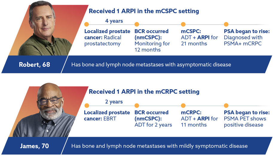 Robert, 68: EBRT, ADT (2y) ADT+ARPI (11m). Bone/ lymph mets, mild pain. James, 70: Prostatectomy, Monitor (12m), ADT+ARPI (12m). Bone/lung/lymph mets.