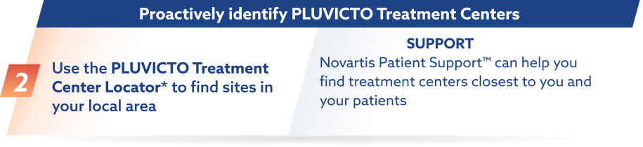 Proactively identify  PLUVICTO Treatment Centers