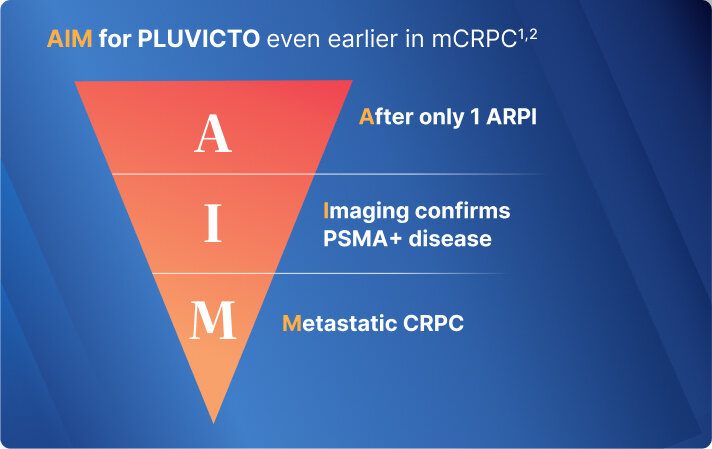 AIM for Pluvicto even earlier in mCRPC¹´² AIM: After only 1 ARPI, Imaging confirms PSMA+ disease, Metastatic CRPC