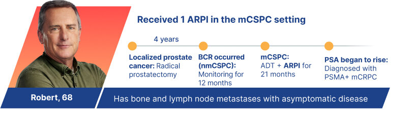 Robert, 68: has bone/lymph metastases with asymptomatic disease. Received 1 ARPI in the mCSPC setting. Prostatectomy, Monitor (12m), ADT+ARPI (21m). Diagnosed with PSMA+ mCRPC