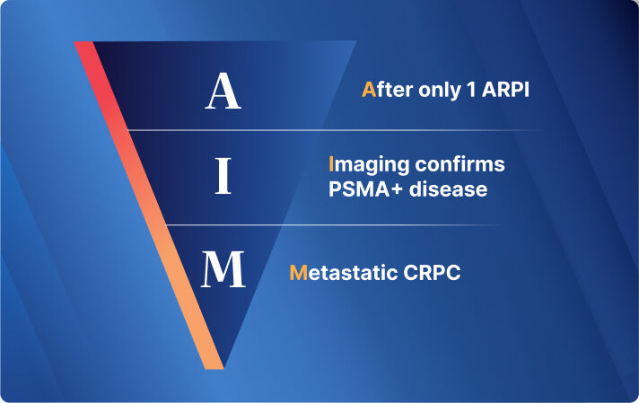 AIM for Pluvicto even earlier in mCRPC. AIM: After only 1 ARPI, Imaging confirms PSMA+ disease, Metastatic CRPC
