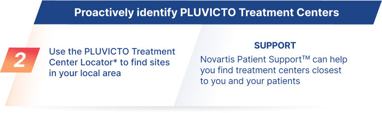 Proactively identify PLUVICTO Treatment Centers