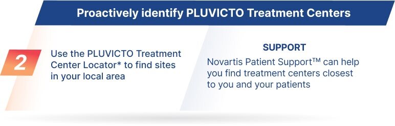 Proactively Identify PLUVICTO Treatment Centers