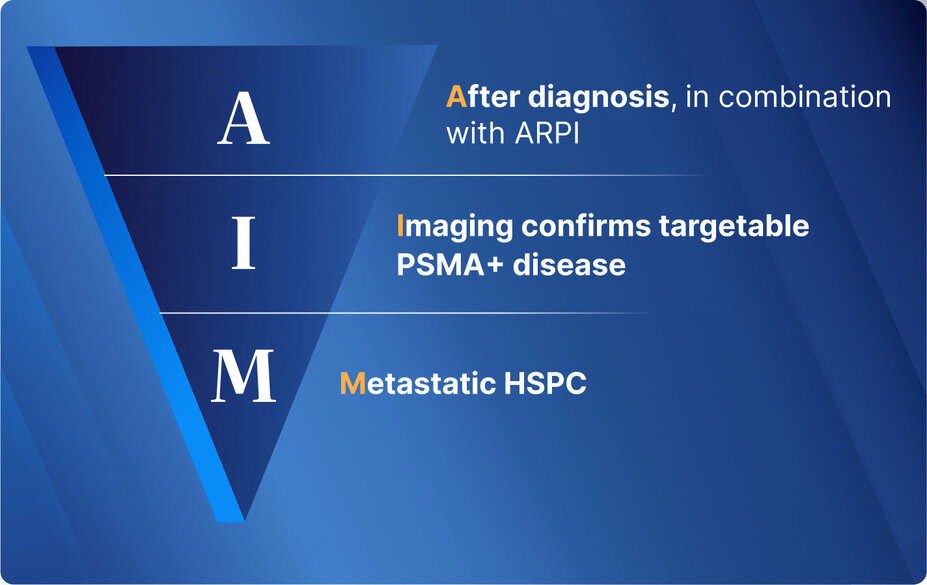 AIM: After diagnosis, in combination with ARPI, Imaging confirms targetable PSMA+ disease, Metastatic HSPC