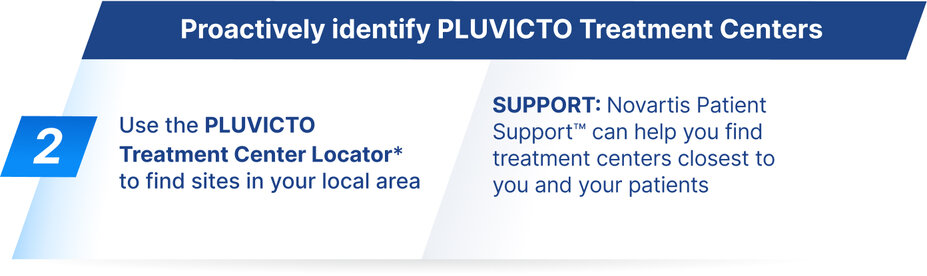 Proactively identify PLUVICTO Treatment Centers