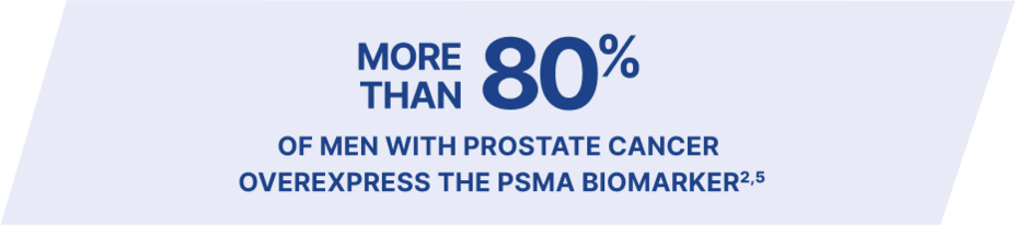 More than 80% of men with prostate cancer overexpress the PSMA biomarker