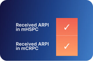 PLUVICTO in mCRPC patient quadrant
