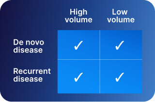 PLUVICTO in mHSPC patient quadrant